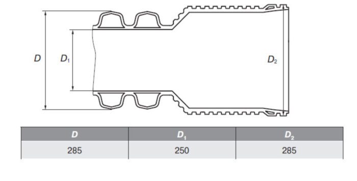 Труба ПП гофрированная ИКАПЛАСТ DN/ID 250 SN 10