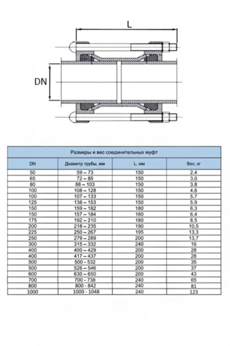 Муфта обжимная ДРК Ду 700 (700-738 мм) соединительная для чугунных и стальных труб