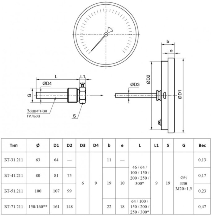 Термометр РОСМА БТ-41.211-64 Дкорп=80мм 10 МПа кл. 1,5 M20х1,5 Tраб = 0...+120°C биметаллический осевой 00000002467