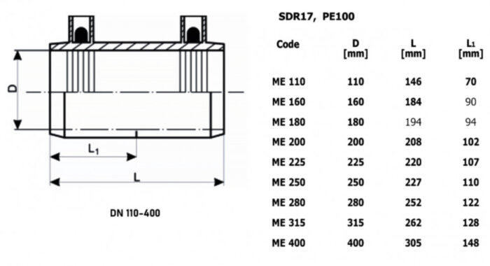 Муфта ПЭ 400мм SDR 17 Trans-Quadro электросварная