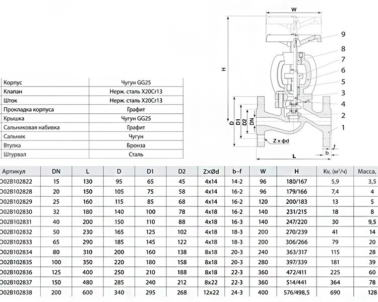 Вентиль запорный ADL Гранвент KV16 DN 15 2