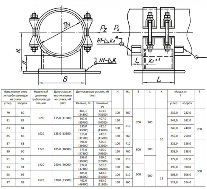 Опора 80 Ду 920 ОСТ 34-10-618-93 H 100 мм хомутовая неподвижная коррозионностойкая сталь