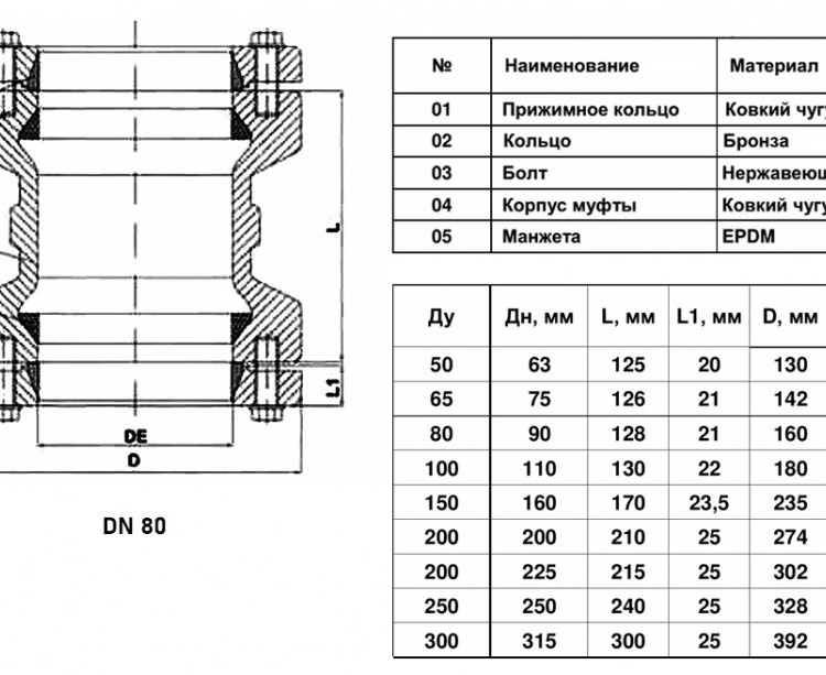 Муфта соединительная Benarmo 1 ДРК-Е DN 80 (90-90 мм) PN 10/16 компрессионная чугунная 2