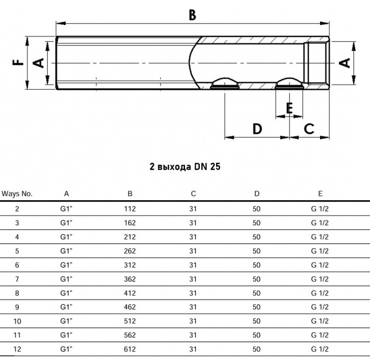 Коллектор распределительный Luxor CD 457 2 выхода ВР 1"х1/2" DN 25 PN 10 без регулировки 2