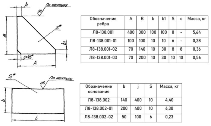 Опора Л8-138.000-01 неподвижная для вертикальных коробов