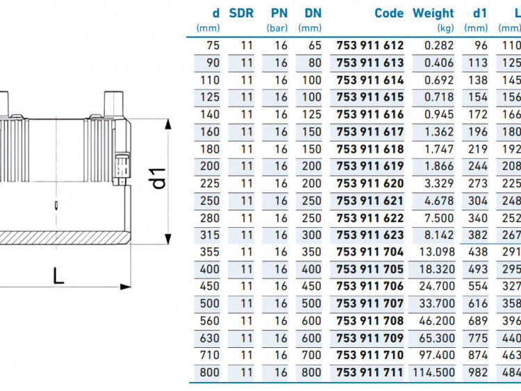 Муфта э/с Georg Fischer GF 180 мм SDR 17 для ПЭ труб 753911818 2