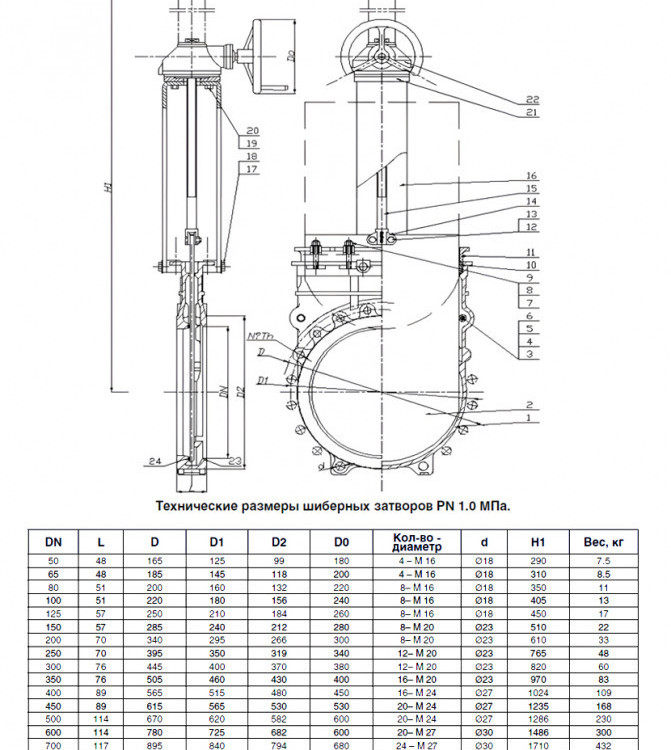 Задвижка Kvant KV02 DN 1200 PN 10 шиберная межфланцевая со штурвалом 3