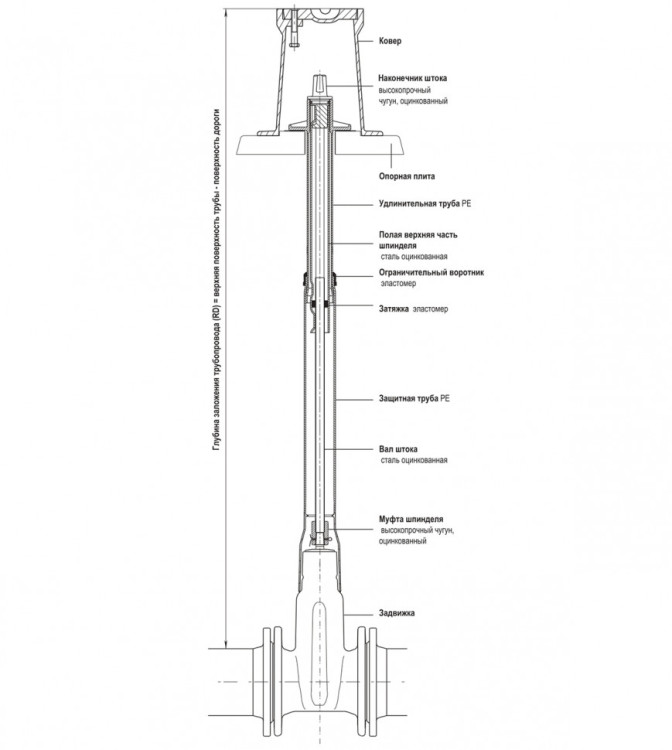 Шток телескопический HAWLE 9601 для вентилей 0,8-1,2м DN 3/4"-2"
