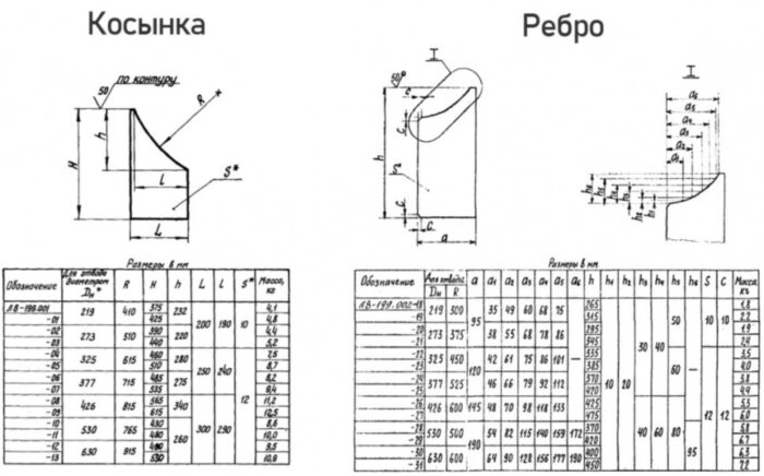 Опора Л8-199.000-09 крутоизогнутых отводов