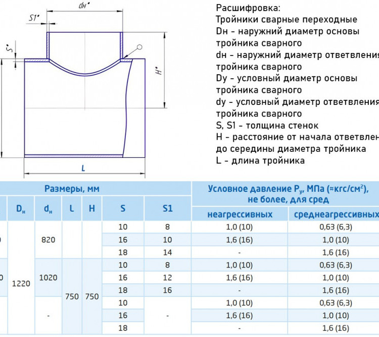 Тройник стальной 1120x18-820х10 ОСТ 36-24-77 переходный сварной 2