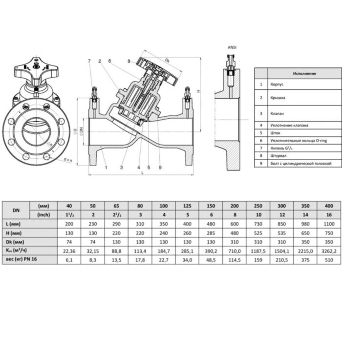 Клапан балансировочный Zetkama 447 Ду80 Ру16 чугунный фланцевый zSTA 447A080C72