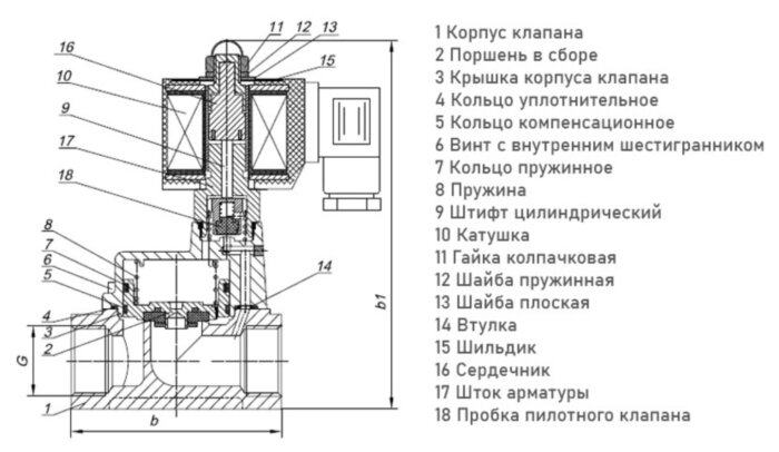 Клапан электромагнитный (соленоидный) двухходовой Росма СК-21-15-ВТ-НЕРЖ Ду 15, G1/2", непрямого действия, нормально открытый, 220В, нержавеющая сталь, мембрана NBR, с поршнем PTFE, 00000032438
