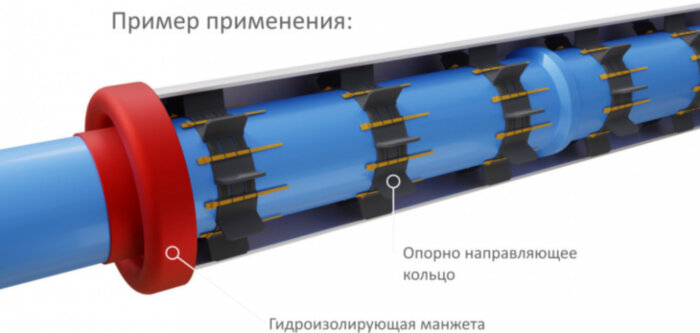 Опорно-направляющее кольцо ОНК-63/225