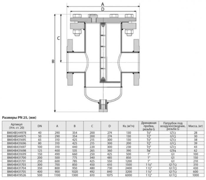 Фильтр сетчатый ADL IS 17 DN 350 PN 25 грязеуловитель цилиндрический