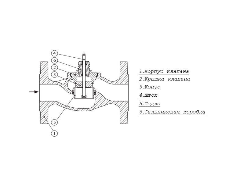 Клапан регулирующий VFS 2 Ду 32 Ру 25 Danfoss двухходовой 5