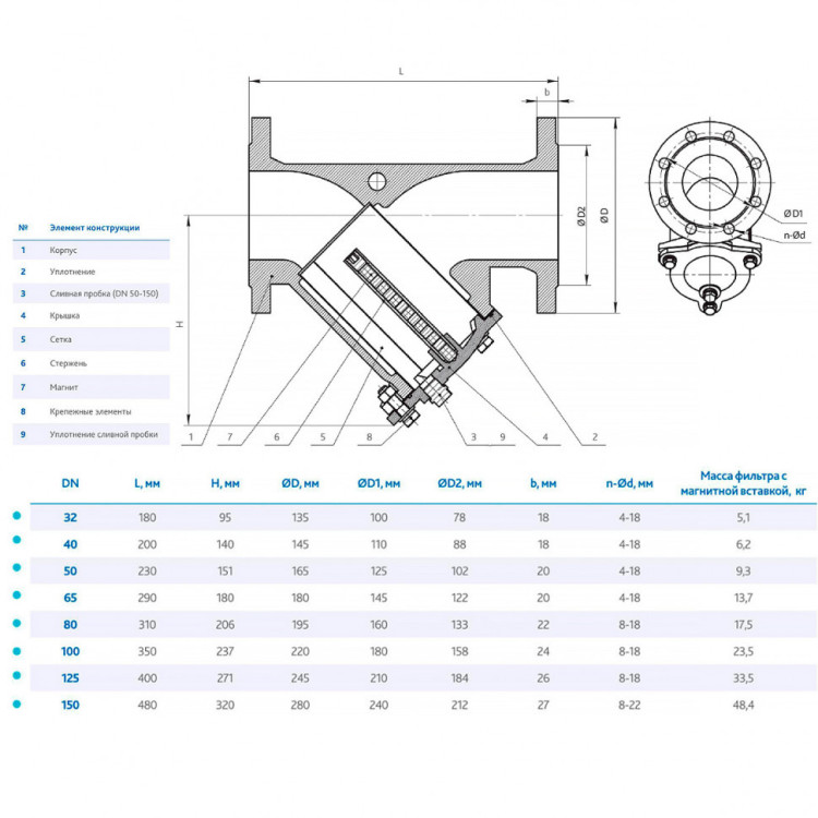 Фильтр DENDOR 021YM DN 32 PN 16 сетчатый модернизированный фланцевый 2