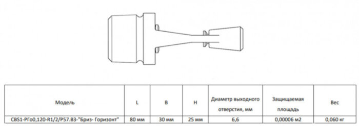Ороситель спринклерный СВS1-РГд0,120-R1/2/Р68.В3-"Бриз-Горизонт"- белый (RAL 9016), специальный горизонтальный с резьбовым герметиком, с колбой быстрого реагирования (3,0 мм)