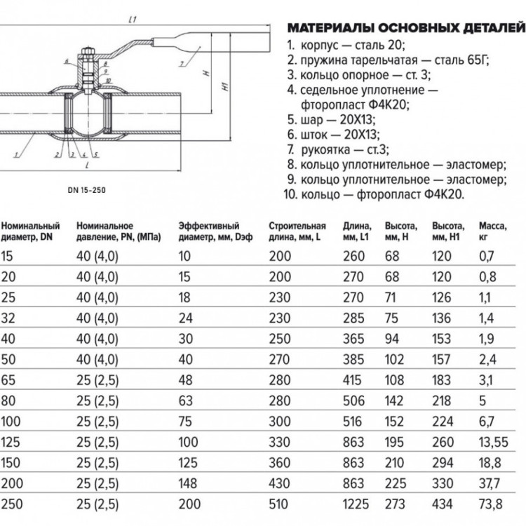 Кран шаровой FORTECA КШС 182.1 11с67п ДУ 250 РУ 25 п/п с рукояткой 2