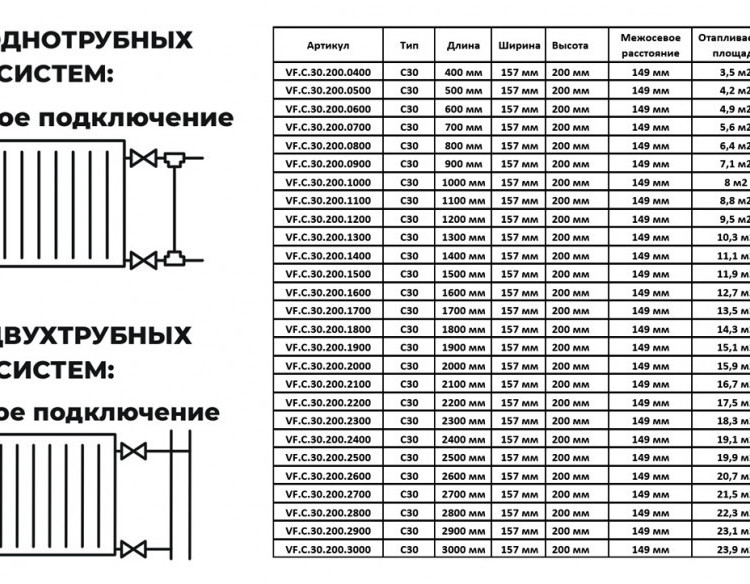 Радиатор панельный VALFEX STEEL C30 1100-200 ГОСТ 31311-2005 боковое подключение 2