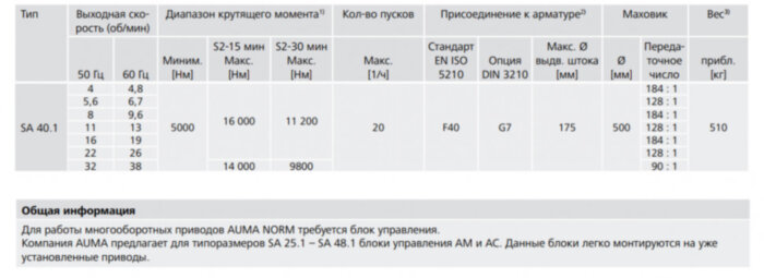 Электропривод многооборотный AUMA SA 40.1 220В IP67