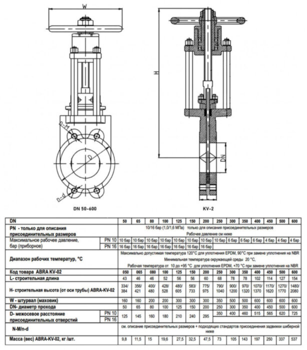 Задвижка шиберная ABRA KV-02 DN 300 PN 10 чугунная фланцевая с редуктором