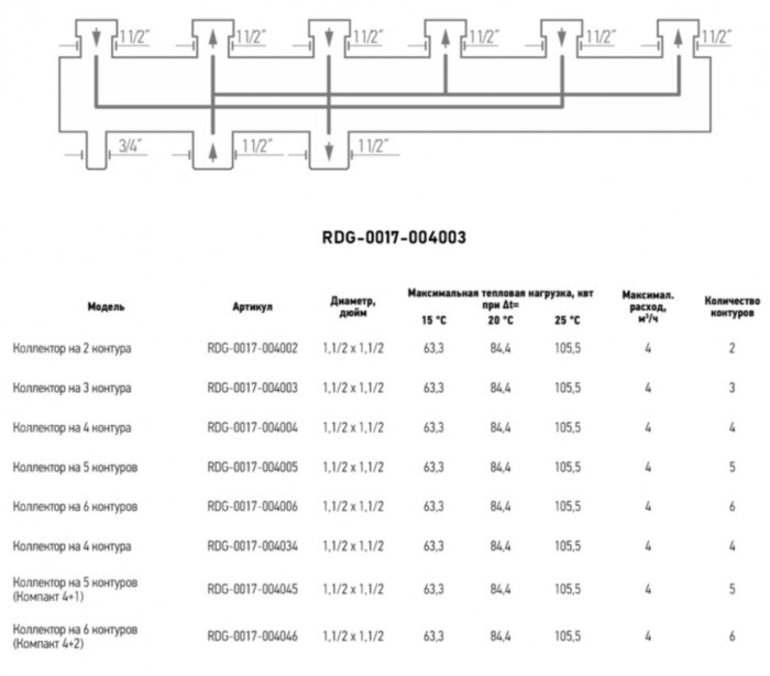 Коллектор распределительный ROMMER RDG-0017-004003 3-х контурный НР 1 1/2" Ду 40 Ру 4 без теплоизоляции