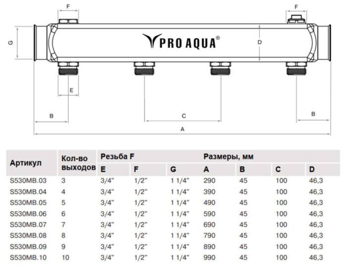 Коллекторная группа Pro Aqua 1 1/4х3/4" 10 выходов с межосевым расстоянием 100 мм