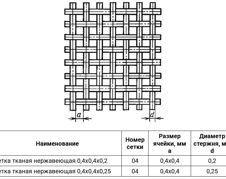 Сетка тканая нержавеющая 0,4х0,4х0,25 AISI 316Ti ГОСТ 3826-82 2