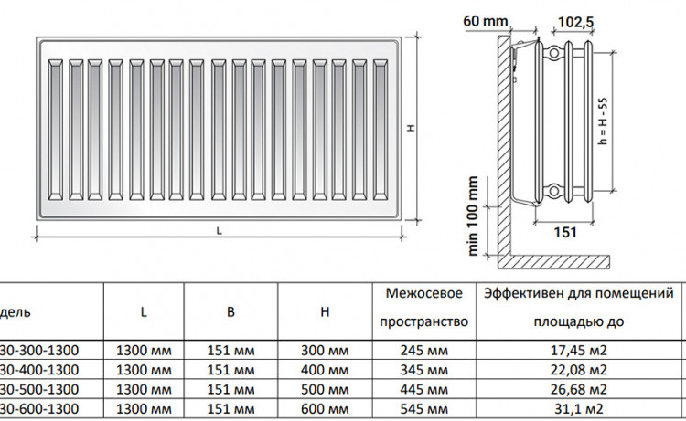 Радиатор панельный Royal Thermo HYGIENE H30-600-1300 Noir Sable 2