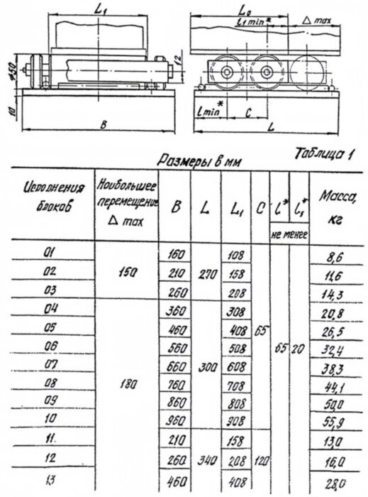 Блок двухкатковый 13 ОСТ 34-10-611-93