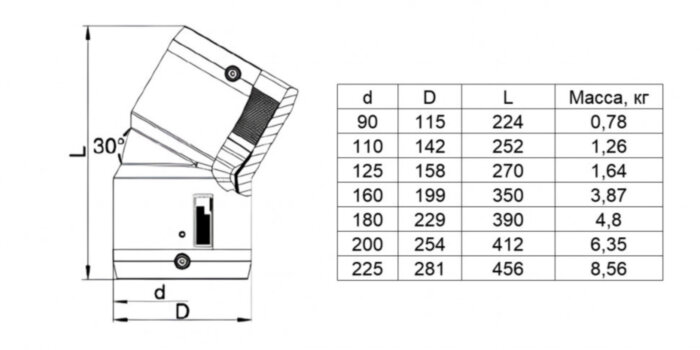 Отвод W 30° 90 мм FRIALEN электросварной
