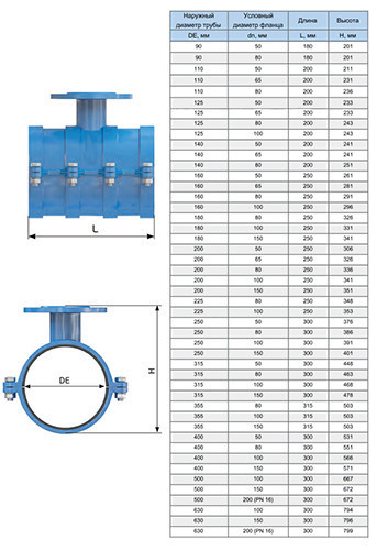 Седелка фланцевая для пластиковых труб UR-CAST UR-30 DN 110/50 PN 10/16 чугунная 2