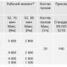 Электропривод взрывозащищенный AUMA SAex 40.1 220В IP67 многооборотный 2
