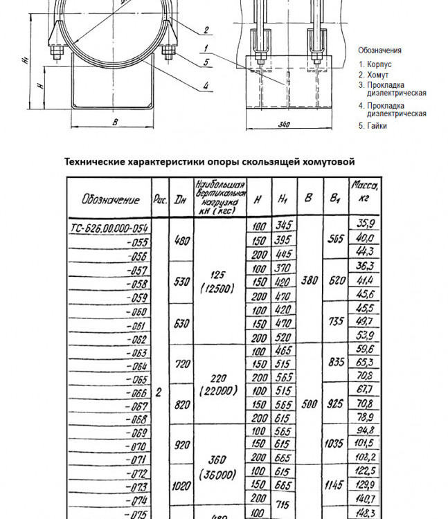 Опора Дн 1220 ТС 626.00.000-075 серия 5.903-13 выпуск 8.95 скользящая хомутовая 2