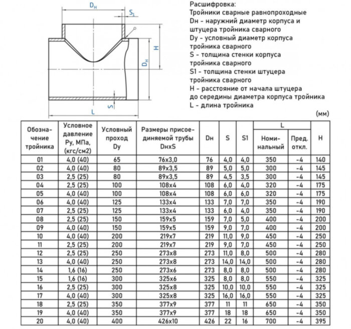 Тройник стальной 159x7-159х5 ОСТ 34 10.762-97 равнопроходный сварной
