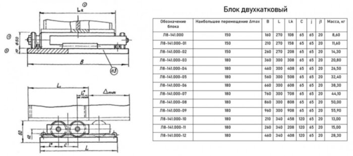 Опора Л8-141.000 блочная двухкатковая