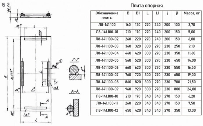 Опора Л8-141.000 блочная двухкатковая