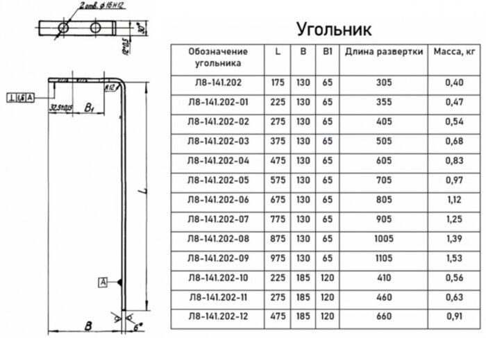Опора Л8-141.000 блочная двухкатковая