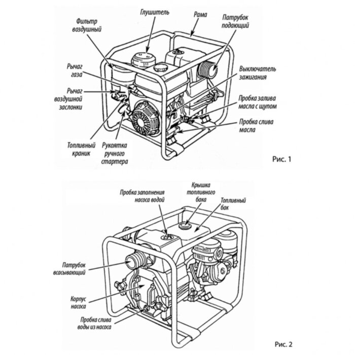 Мотопомпа Daishin SWT-100HX бензиновая