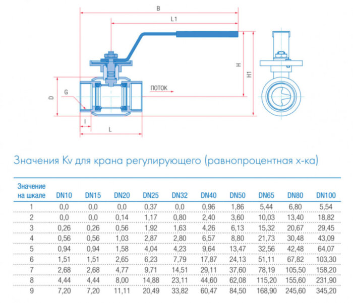 Кран шаровой регулирующий Маршал 11с67п 12ЦрР.00.1 DN 25 PN 40 полнопроходной муфтовый