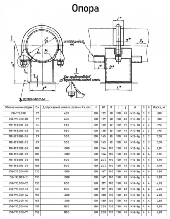 Опора Л8-193.000-12 хомутовая неподвижная