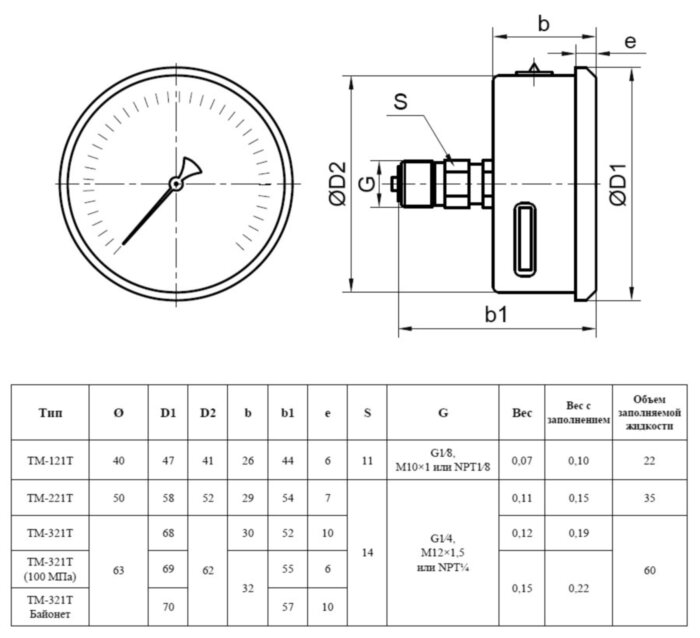 Манометр РОСМА ТМ-321Т.00 (0...0,1 МПа) Дкорп=63мм кл. 1,5 G1/4" коррозионностойкий виброустойчивый осевой 00000007669