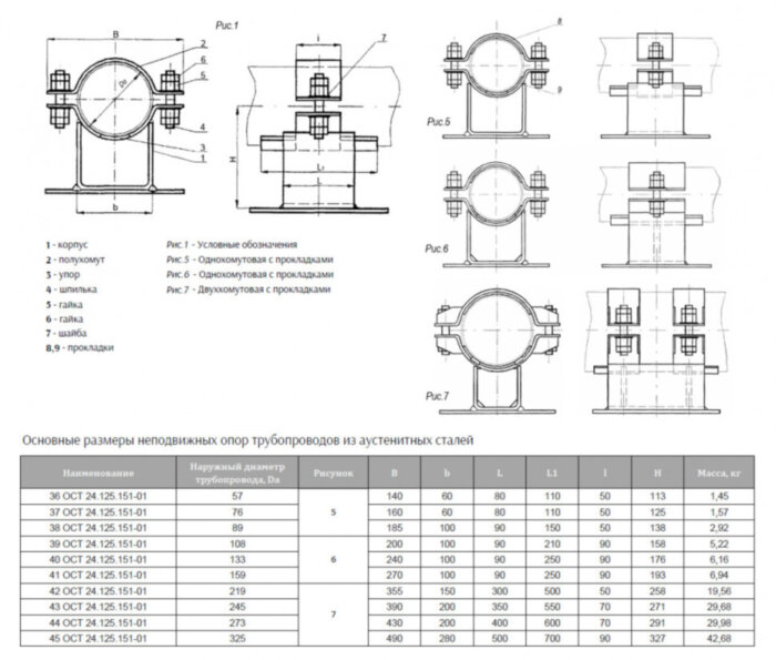 Опора Дн 273 44 ОСТ 24.125.151-01 неподвижная двуххомутовая с прокладками