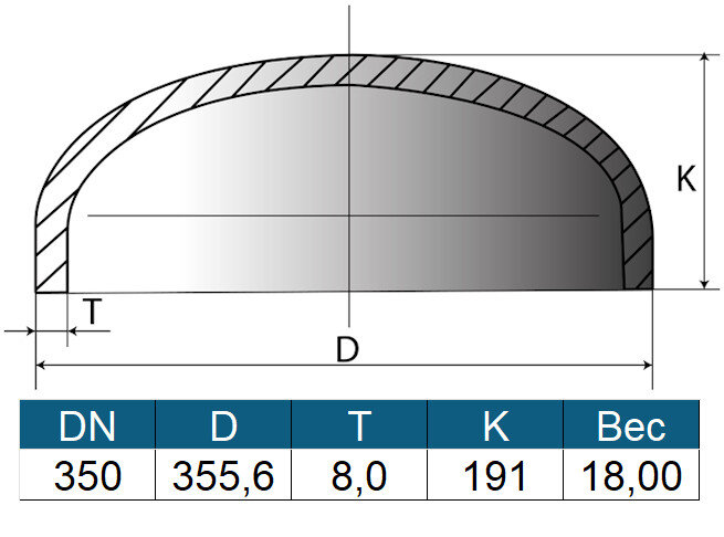 Заглушка 355,6х8 (ду350) ГОСТ 17379-2001 эллиптическая стальная