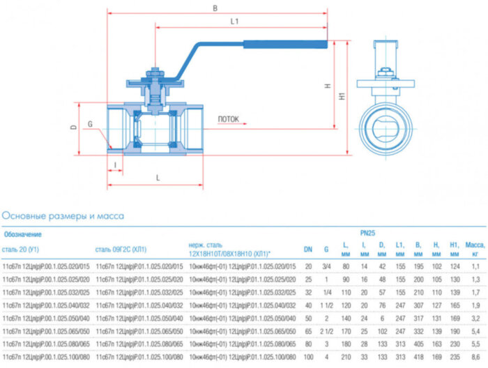 Кран шаровой регулирующий Маршал 11с67п 12ЦрР.00.1 DN 50/40 PN 25 стандартнопроходной муфтовый