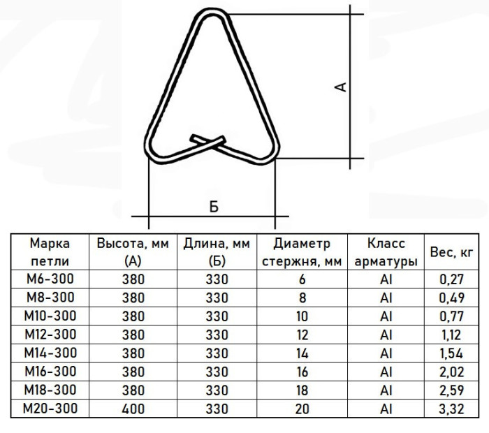 Петля монтажная М16-300 Серия 3.400-7 Выпуск 1/87