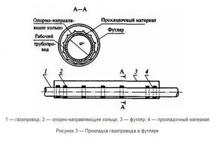 Опорно-направляющее кольцо ОНК-140/325