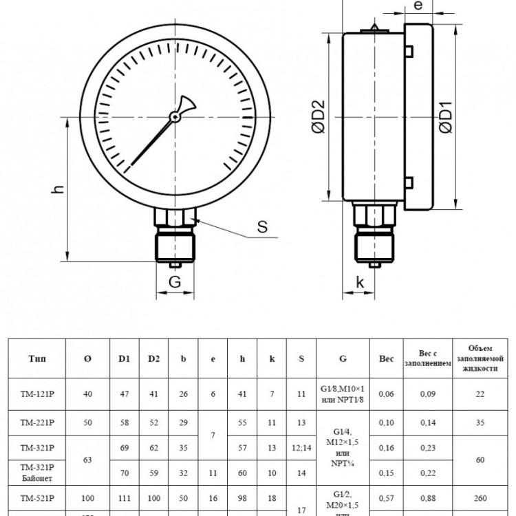 Манометр РОСМА ТМ-321Р.00 (0...1 МПа) Байонет Дкорп=63мм кл. 1,5 M12x1,5 коррозионностойкий виброустойчивый радиальный УТ-00055454 2