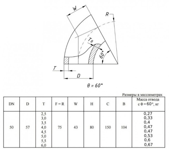 Отвод стальной 60-2-57х6-Ст.20 ГОСТ 17375-2001 бесшовный крутоизогнутый