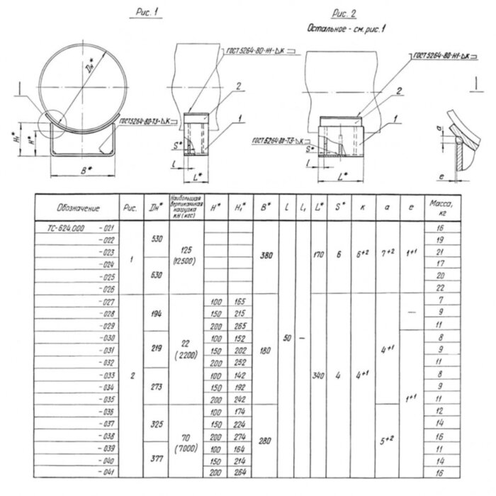 Опора ТС-624.000-039 Ду 377 Серия 5.903-13 выпуск 8-95 скользящая приварная